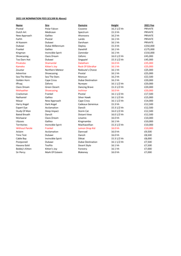 UK Stallion Fees 2021