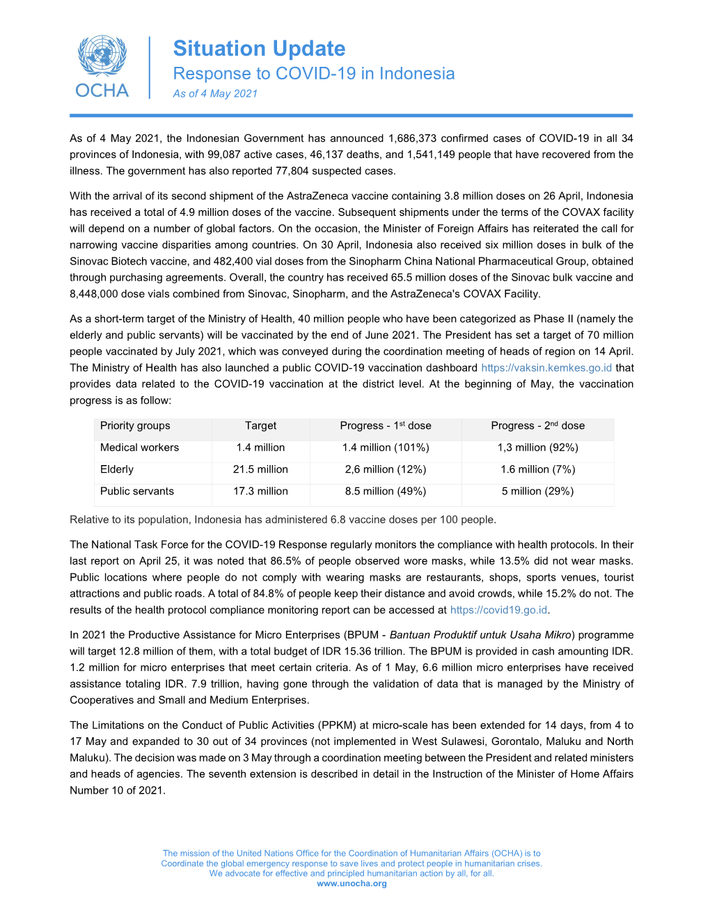 Situation Update Response to COVID-19 in Indonesia As of 4 May 2021