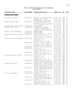 Page 1 Public Defender Administrative Calendar 12/10