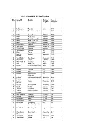 List of Districts with CHILDLINE Services `