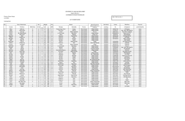 (18-30) Mm Dd Yyy (M/F) Barangay Municipality Province Mm/Dd/Yyy No