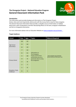 General Classroom Information Pack