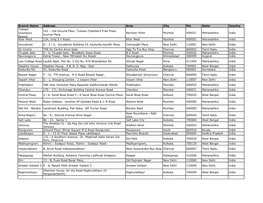 Download Bharti List PDF of Advisors