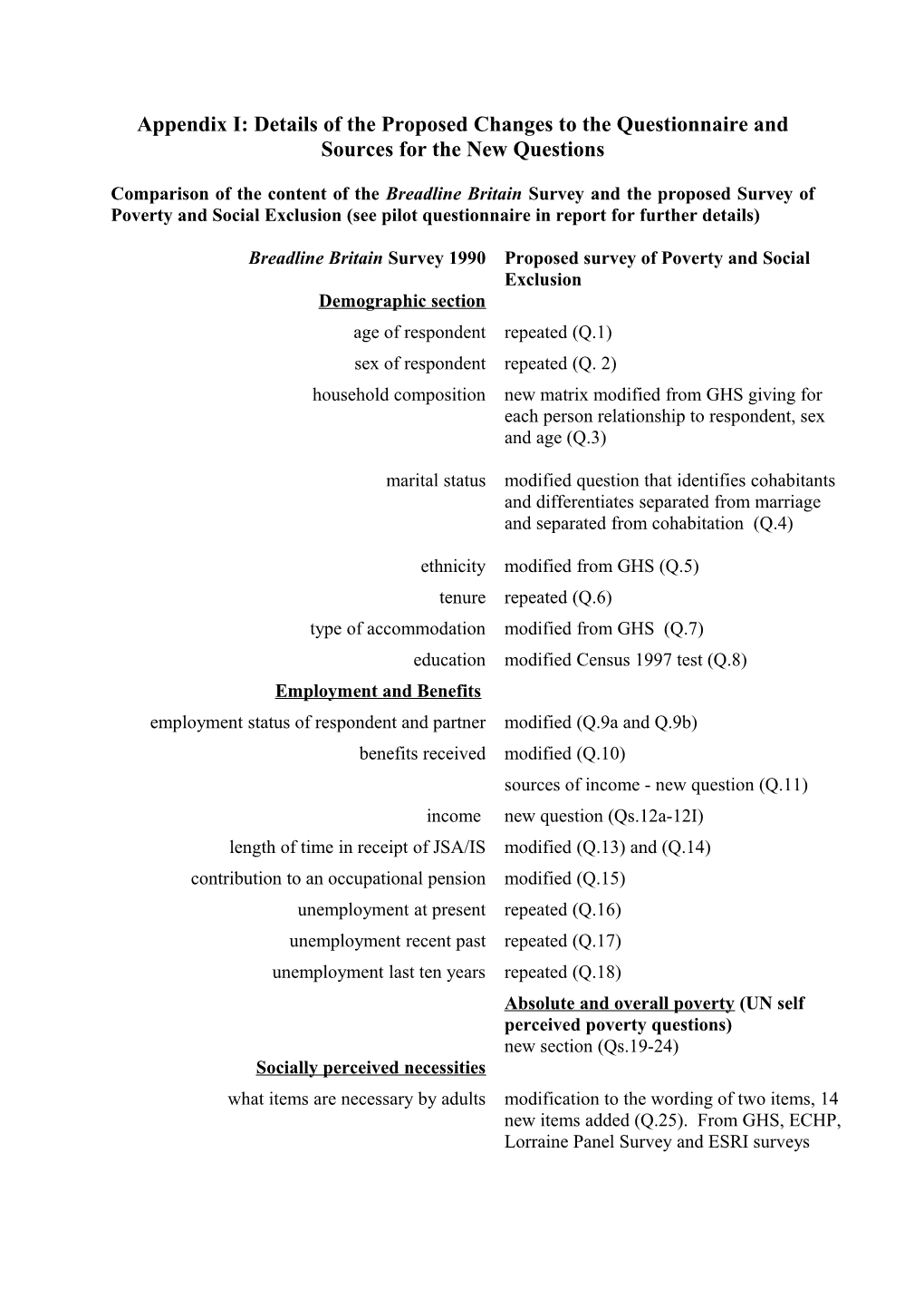 Appendix I: Details of the Proposed Changes to the Questionnaire and Sources for the New