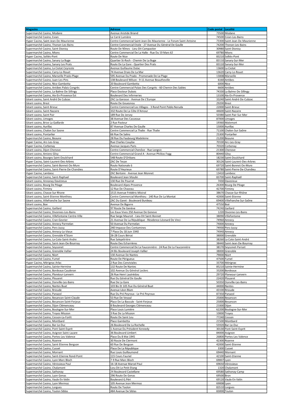 Magasins Adresse Code Postal Localité Supermarché Casino, Modane Avenue Aristide Briand 73500 Modane Supermarché Casino, Evia