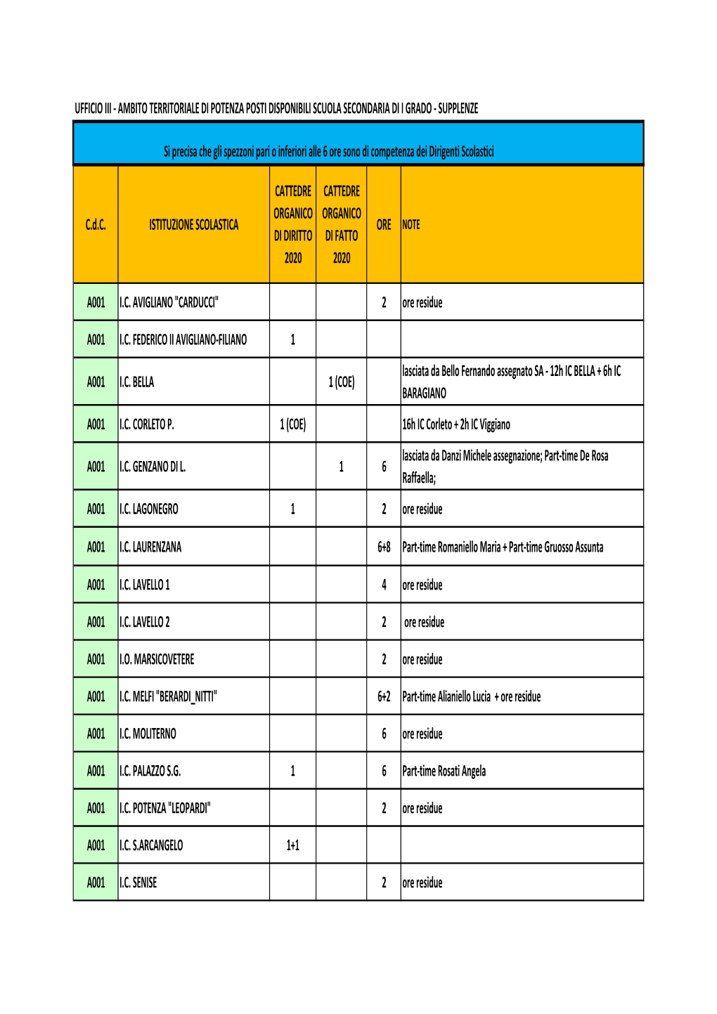 03 Disponibilita Supplenze I Grado C.D