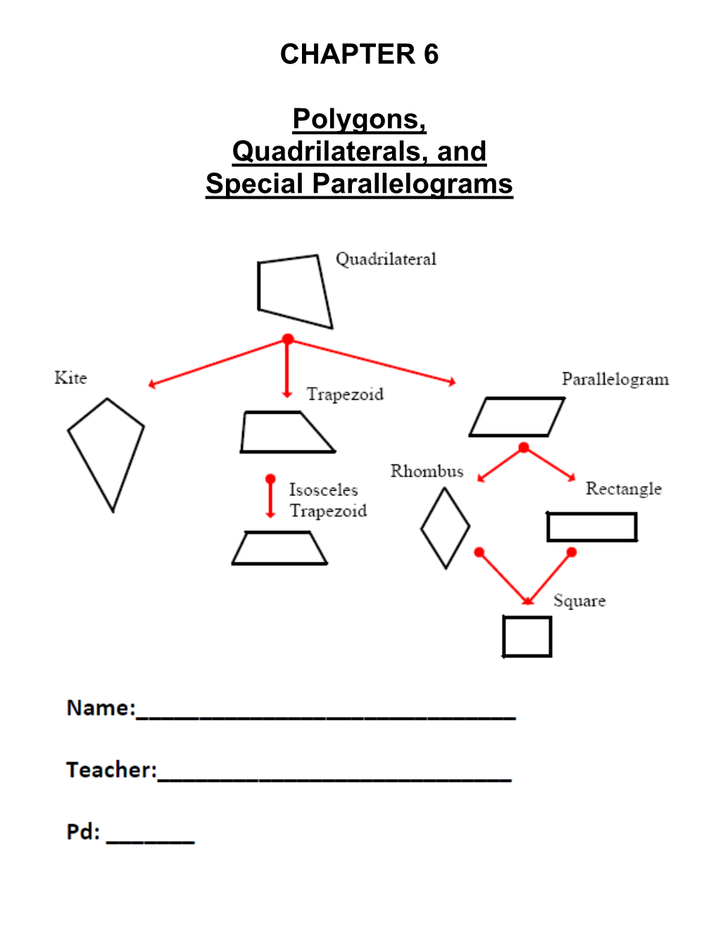 CHAPTER 6 Polygons, Quadrilaterals, and Special Parallelograms