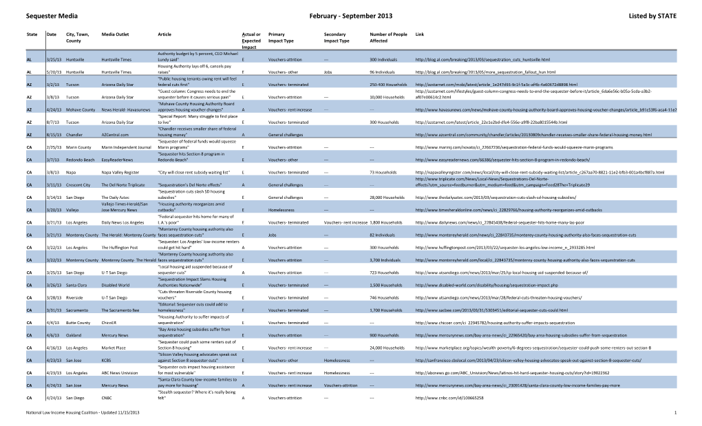 Sequester Media February - September 2013 Listed by STATE