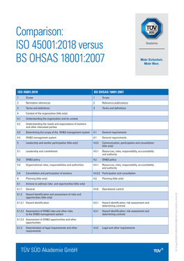 Comparison: ISO 45001:2018 Versus BS OHSAS 18001:2007