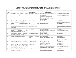 List of Ngos Operating in Giridih
