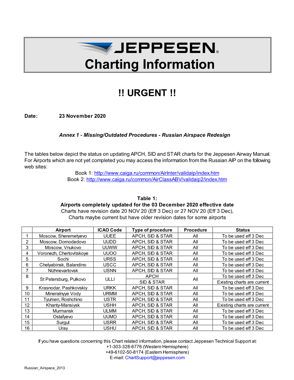 Charting Information