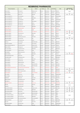 REDBRIDGE PHARMACIES August Bank Holiday Pharmacy Trading Name Address1 Address2 Postcode Tel No POLYSYSTEM WARD OPEN CLOSED