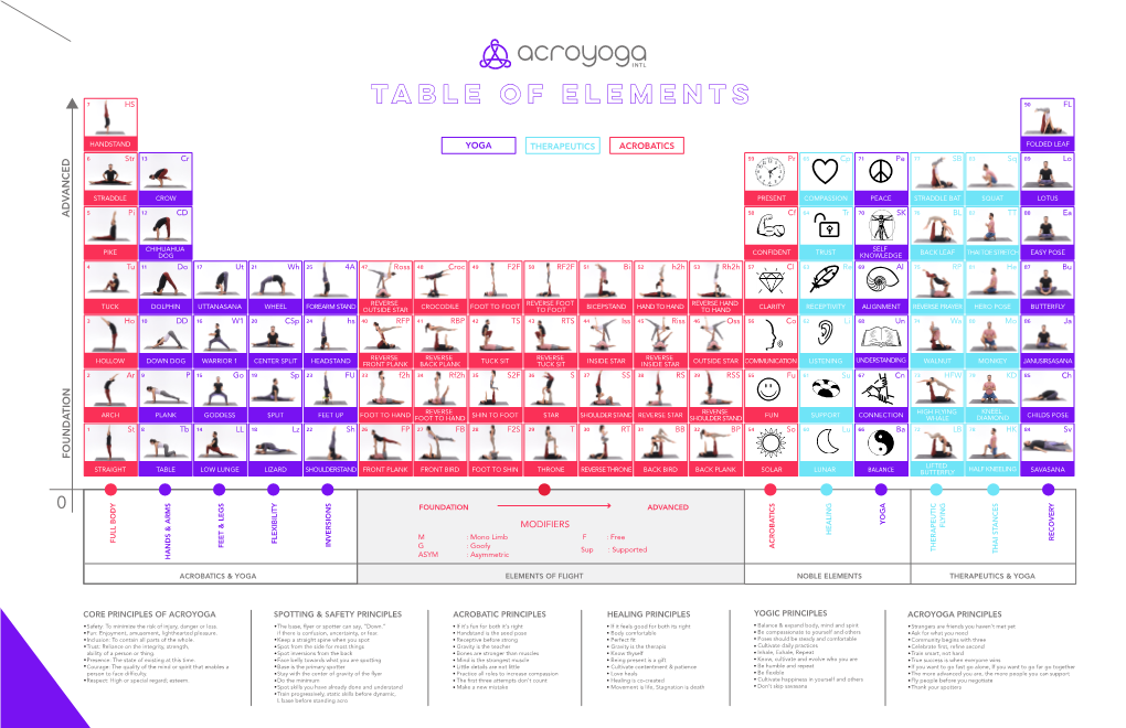 Acroyoga Table of Elements