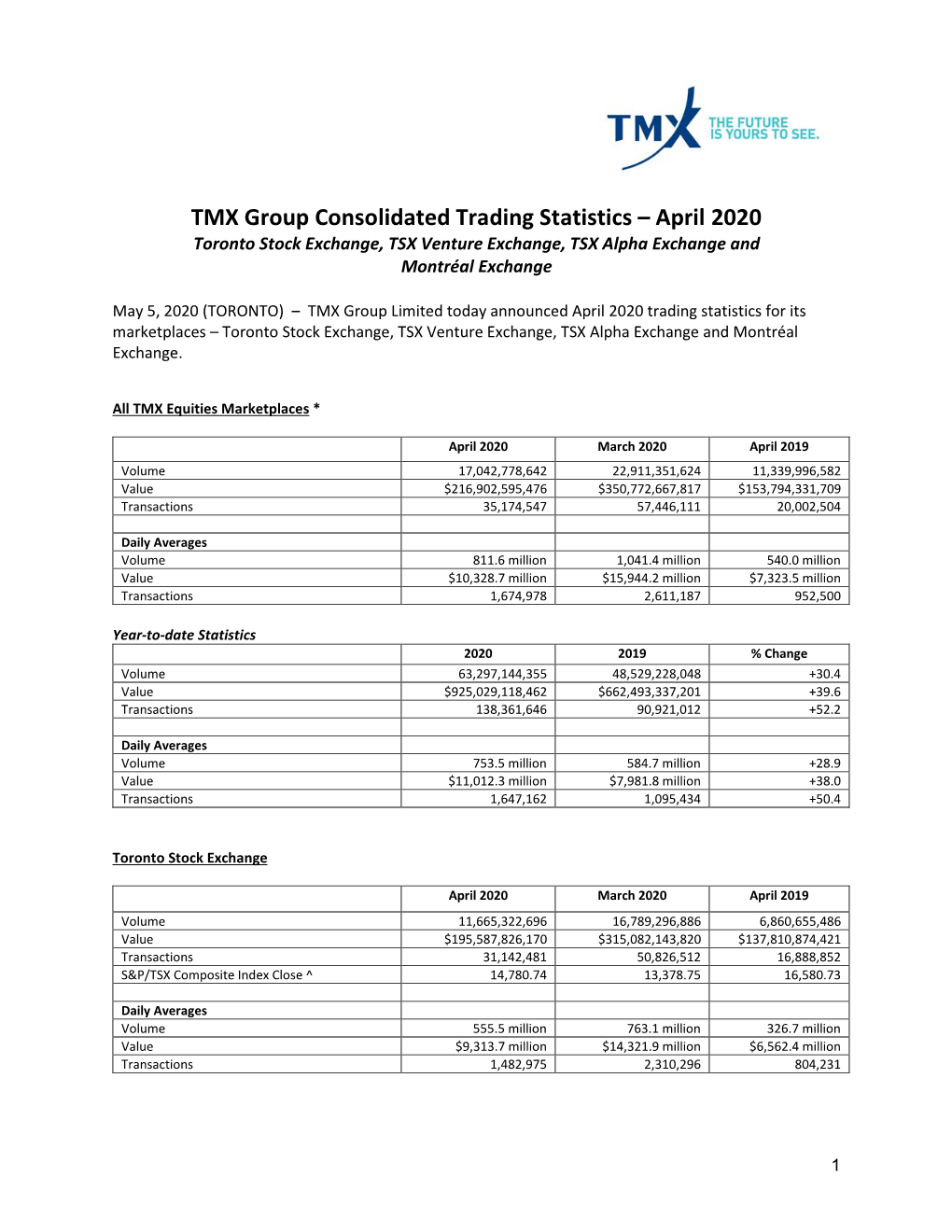 TMX Group Consolidated Trading Statistics – April 2020 Toronto Stock Exchange, TSX Venture Exchange, TSX Alpha Exchange and Montréal Exchange