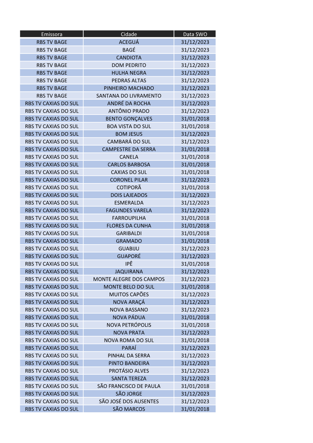 Emissora Cidade Data SWO RBS TV BAGE ACEGUÁ 31/12