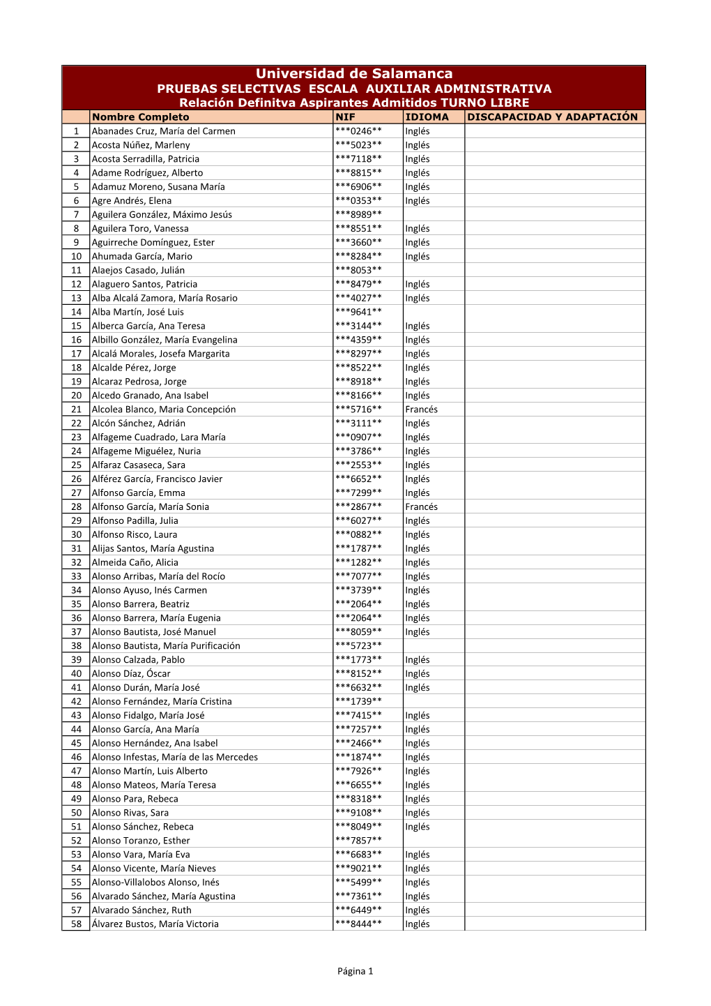 Admitidos Definitivos. Turno Libre