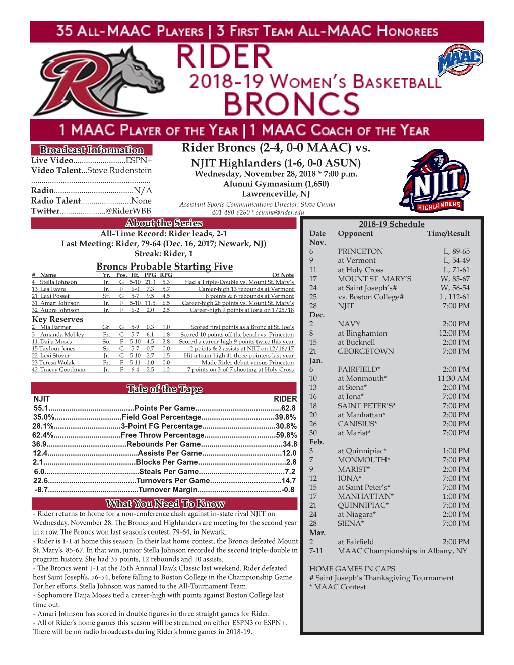 Rider Broncs (2-4, 0-0 MAAC) Vs