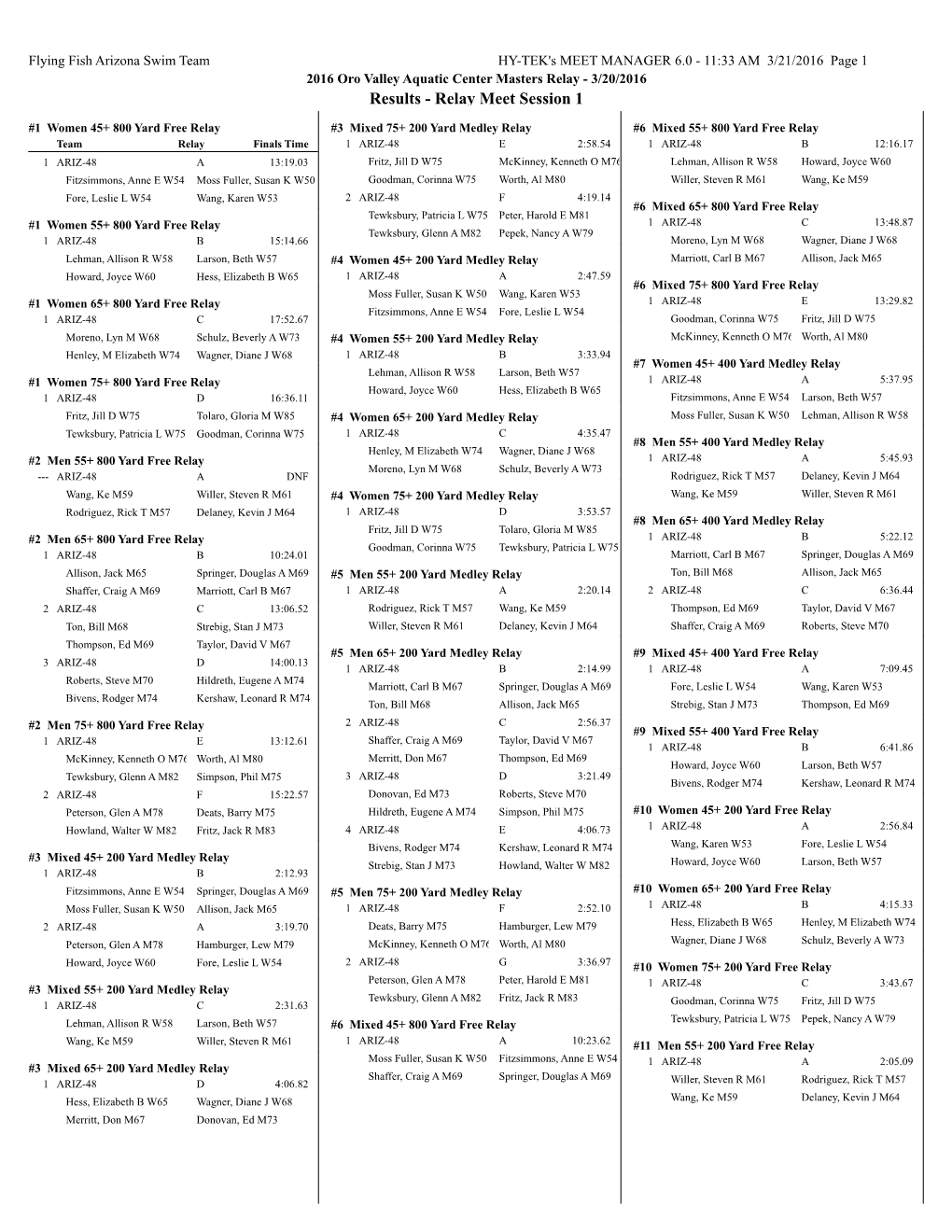 Results - Relay Meet Session 1