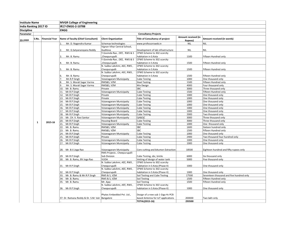 MVGR College of Engineering IR17-ENGG-2-10788 ENGG