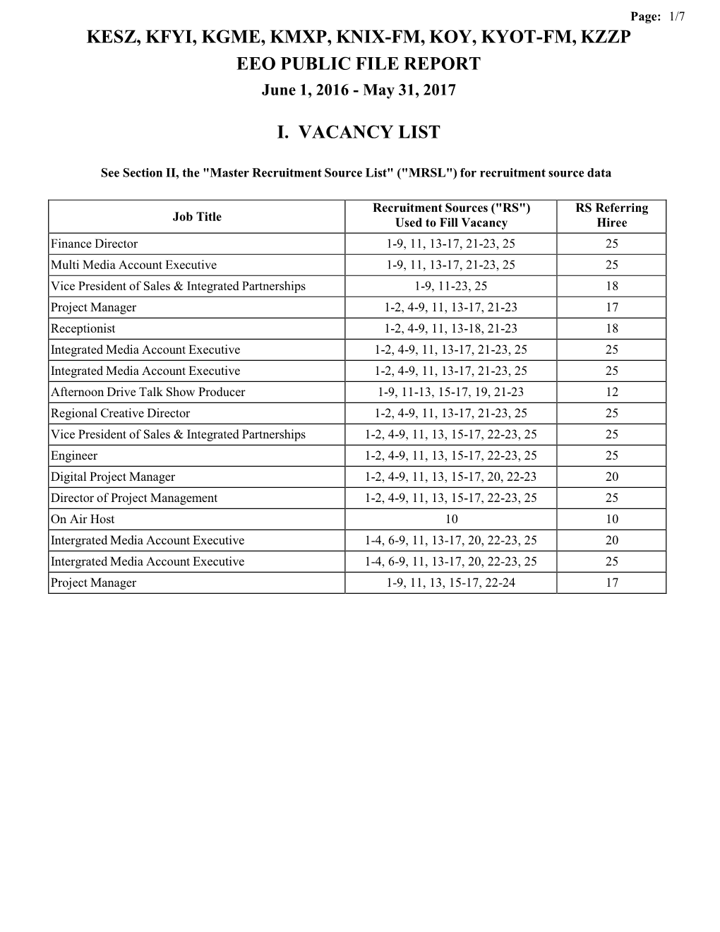 KESZ, KFYI, KGME, KMXP, KNIX-FM, KOY, KYOT-FM, KZZP EEO PUBLIC FILE REPORT June 1, 2016 - May 31, 2017
