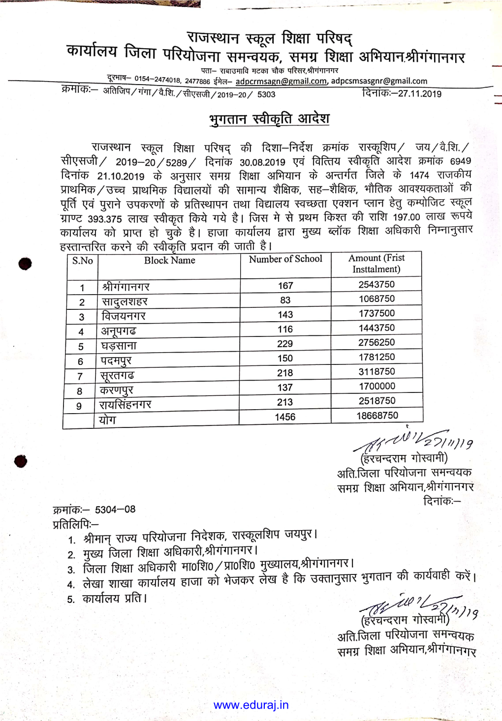 Page 1 Page 2 Page 3 कार्यालय जिला परियोजना समन्वयक समग्र शिक्षा