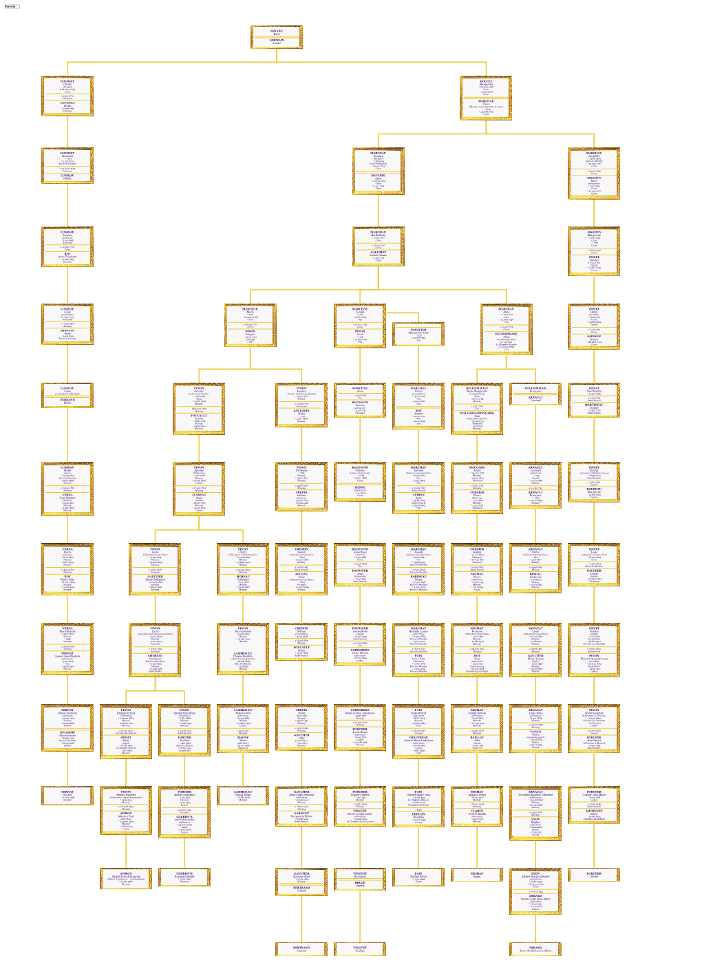 Parenté DOUCET René GERMAIN Jeanne DOUSSET Claude