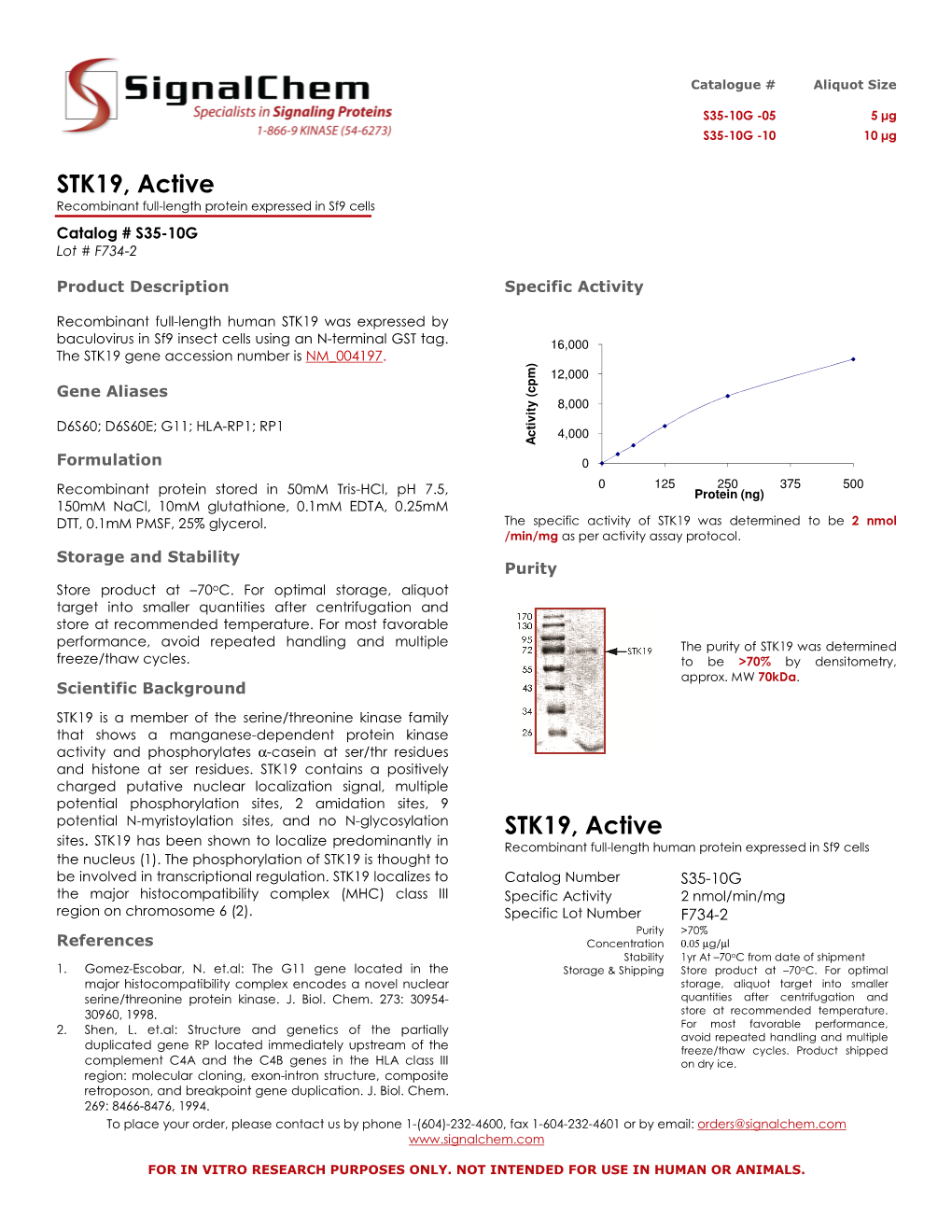 STK19, Active STK19, Active