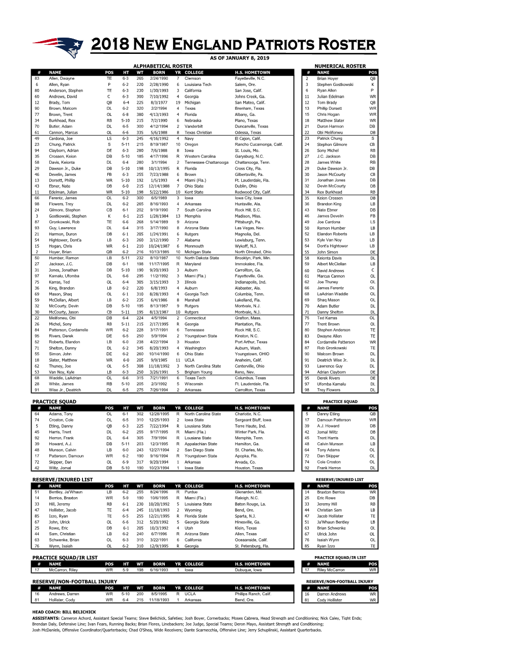 Reserve/Non-Football Injury Reserve/Injured List