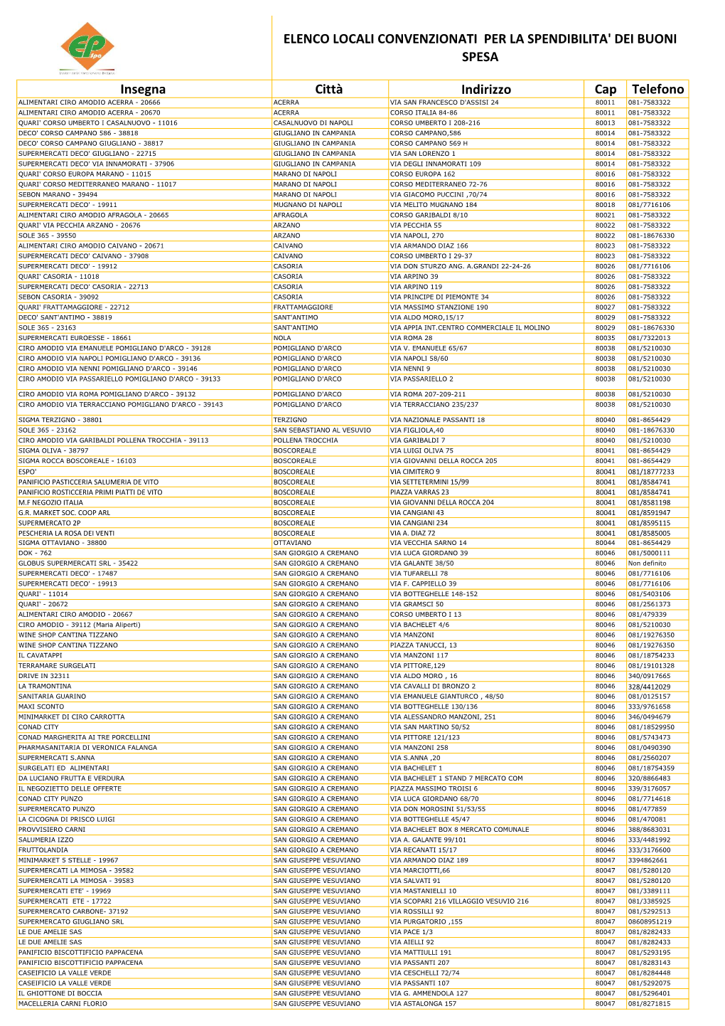 Elenco-Esercizi-Convenzionati.Pdf