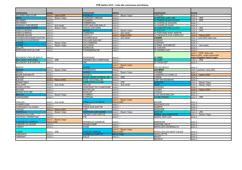 PVE Sarthe 2013 : Liste Des Communes Prioritaires Communes