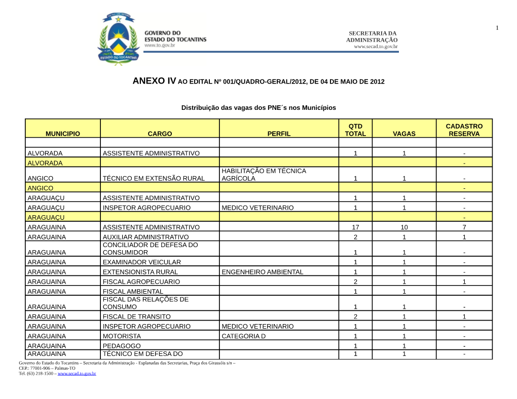 Anexo Iv Ao Edital Nº 001/Quadro-Geral/2012, De 04 De Maio De 2012
