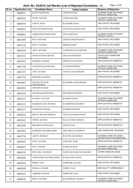 Advt. No: 03/2015 Jail Warder (List of Rejected Candidates - 1) Page 1 of 29 Sl.No Application No