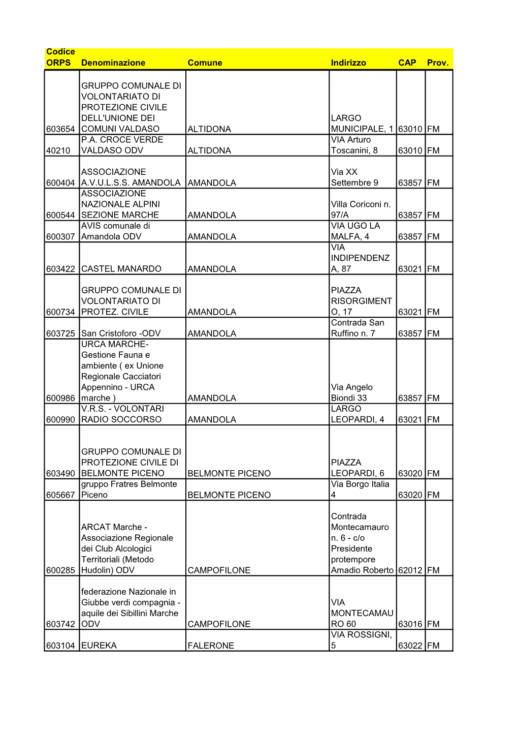 Codice ORPS Denominazione Comune Indirizzo CAP Prov