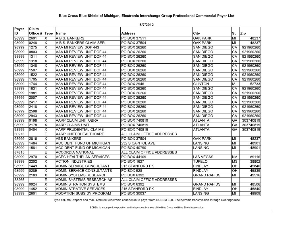 Blue Cross Blue Shield of Michigan Professional Commercial Payer List