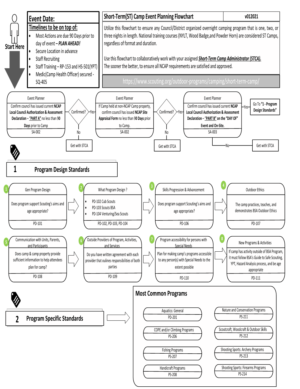 visio-ncap-short-term-camp-planning-flowchart-docslib