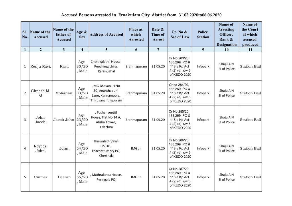 Accused Persons Arrested in Ernakulam City District from 31.05.2020To06.06.2020