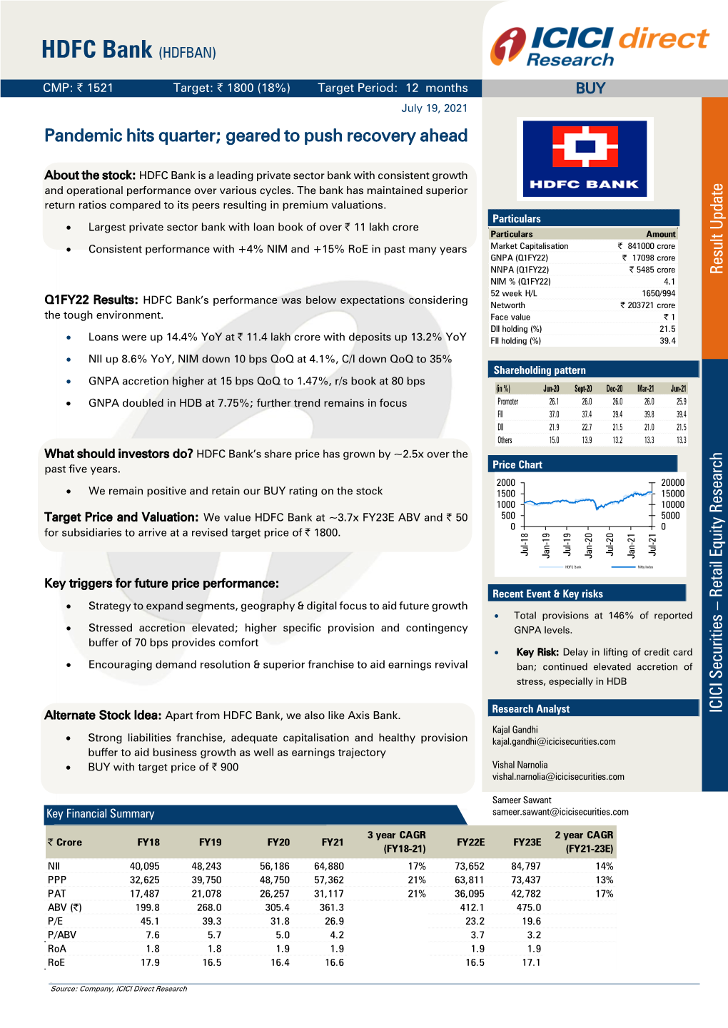 HDFC Bank (HDFBAN)