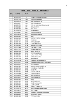 Merit Wise List of Sc Candidates