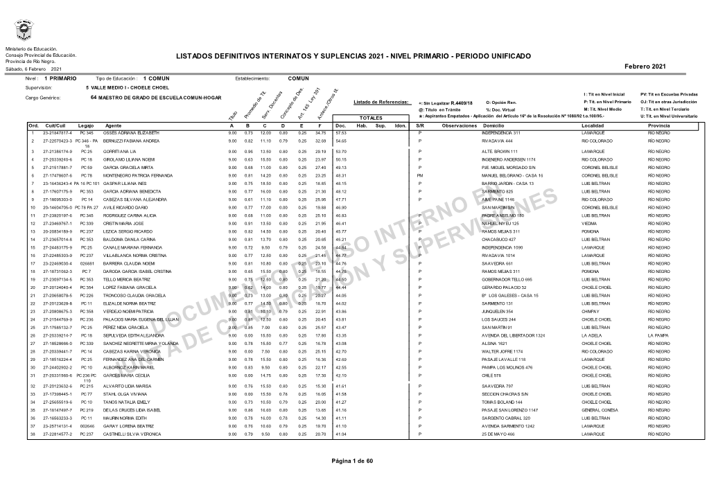 Documento De Uso Interno En Junta De Clasificación Y Supervisiones