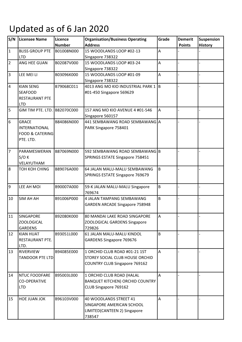 Updated As of 6 Jan 2020