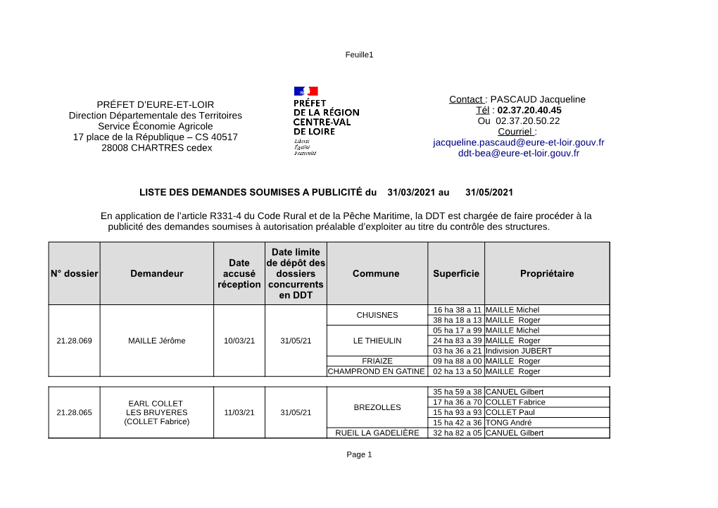 LISTE DES DEMANDES SOUMISES a PUBLICITÉ Du 31/03/2021 Au 31/05/2021