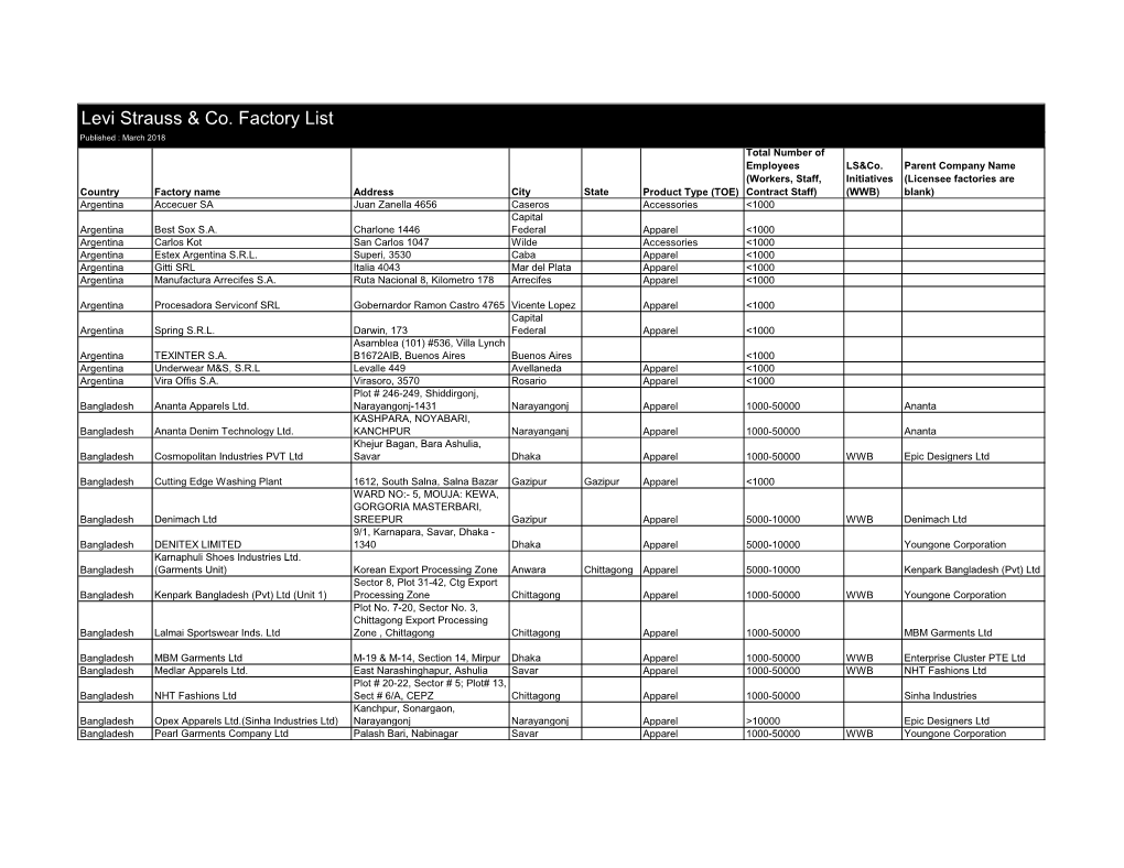 Levi Strauss & Co. Factory List