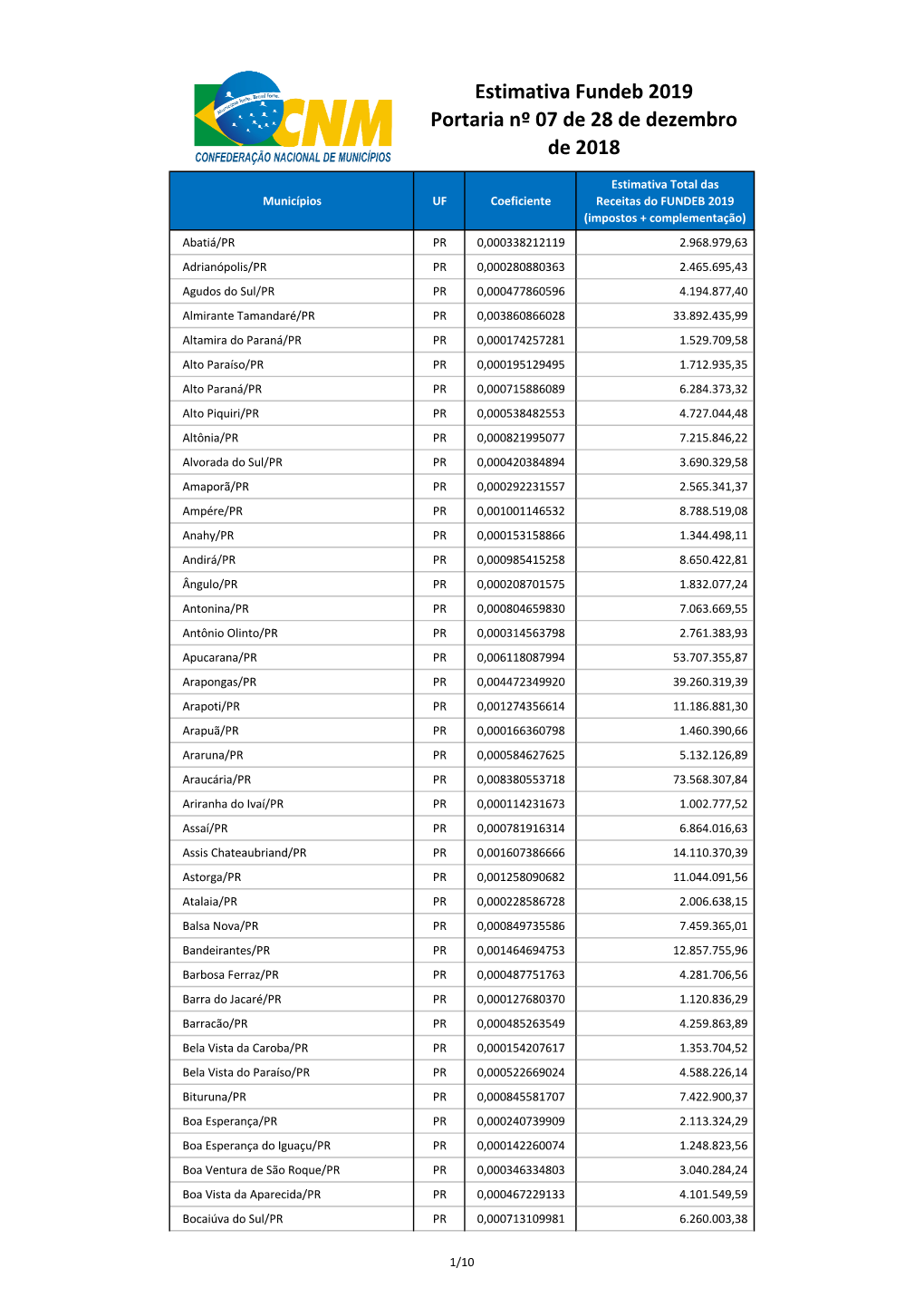 Estimativa Fundeb 2019 Portaria Nº 07 De 28 De Dezembro De 2018