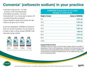 Convenia® (Cefovecin Sodium) in Your Practice