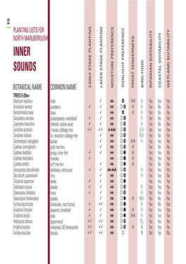 Planting List for Inner Sounds