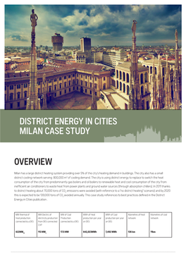 Milan Case Study