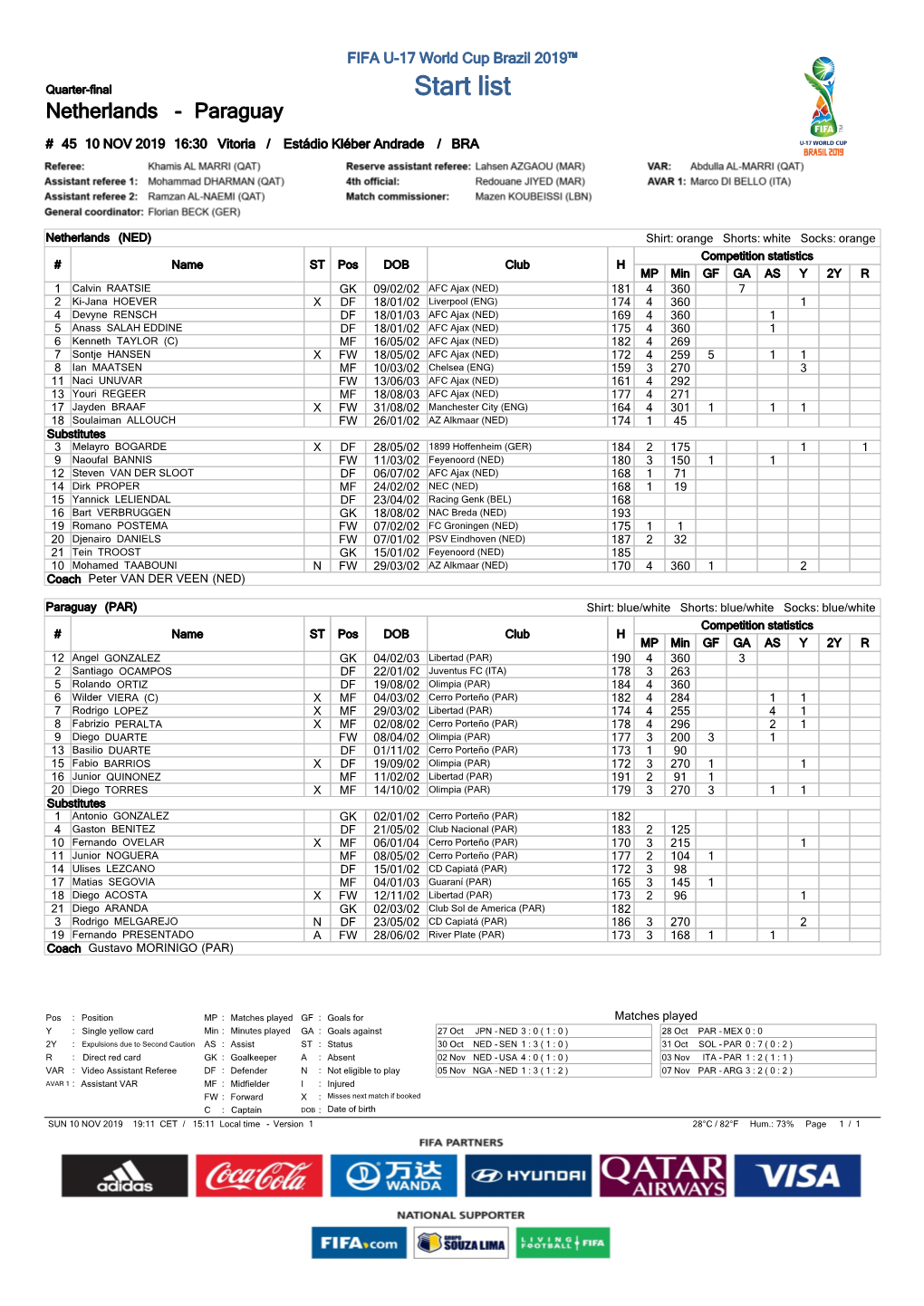 Start List Netherlands - Paraguay