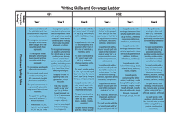 Writing Skills and Coverage Ladder