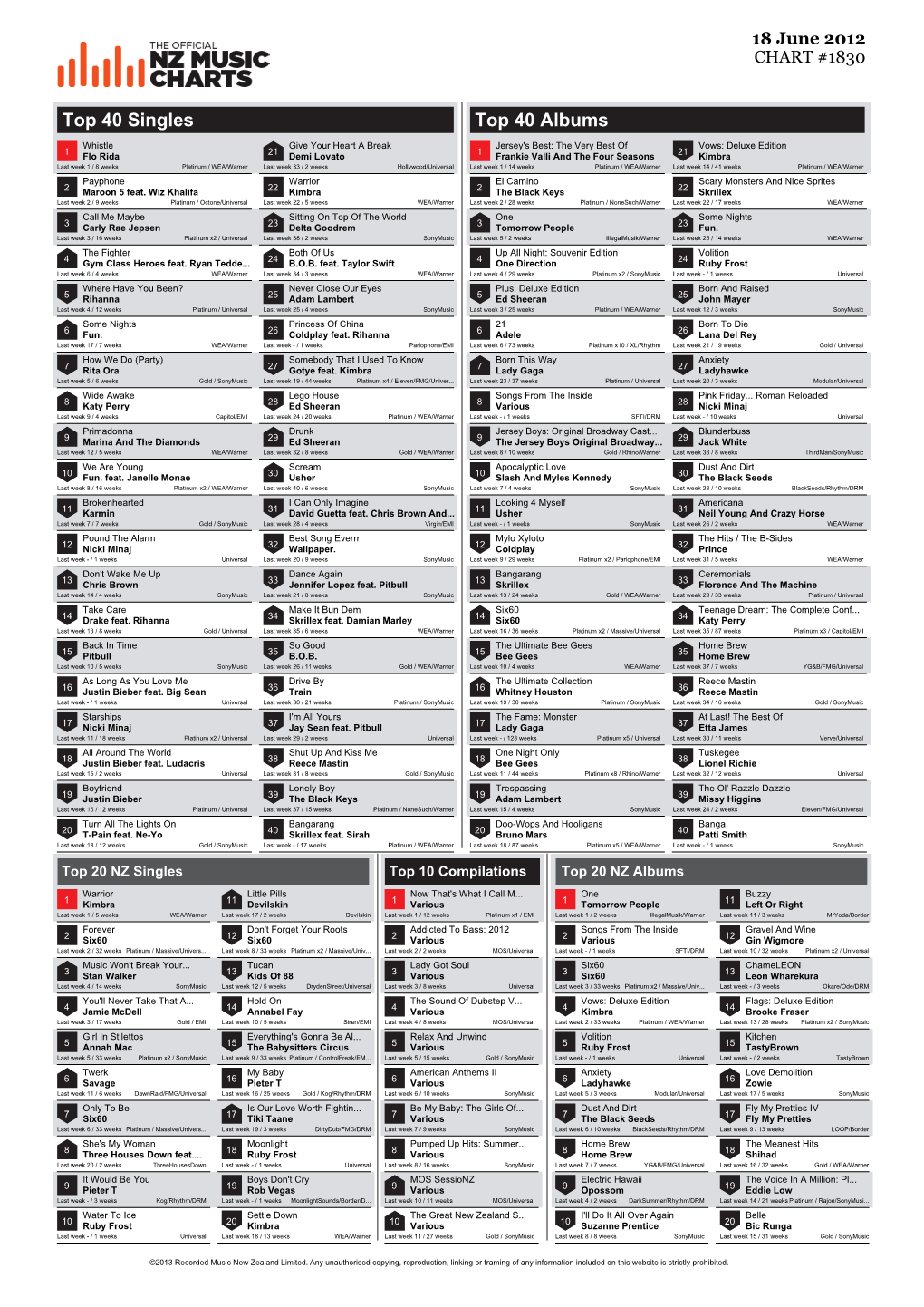 Top 40 Singles Top 40 Albums