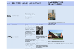 LES CAUE LA LOI LA POLITIQUE L'architecture ET LA CULTURE Prix Pritzker : Christian De Portzamparc Ouverture Effective Du CAUE Du